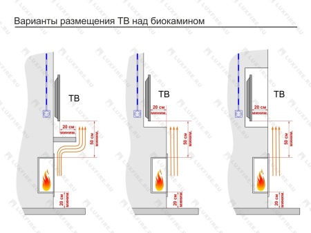 Портальный полуавтоматический биокамин Lux Fire "Фаер Бокс 4 - 30" Портальный полуавтоматический биокамин Lux Fire "Фаер Бокс 4 - 30" по цене 98 890 руб.